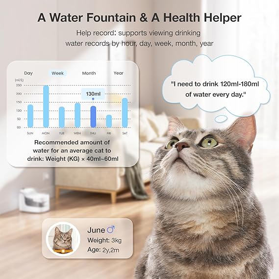 PF1 Smart Pet Water Fountain with App Control & 8-Layer Filtration