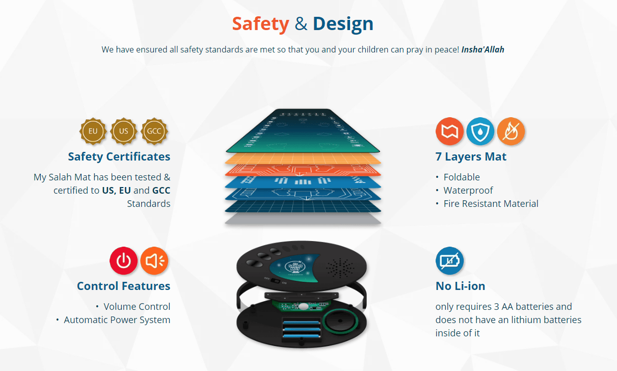 Smart Interactive Prayer Mat Islam Muslim