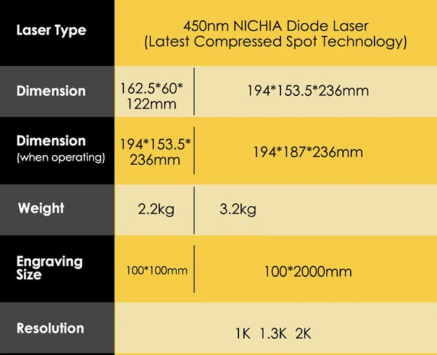 Handheld Laser Engraver Portable