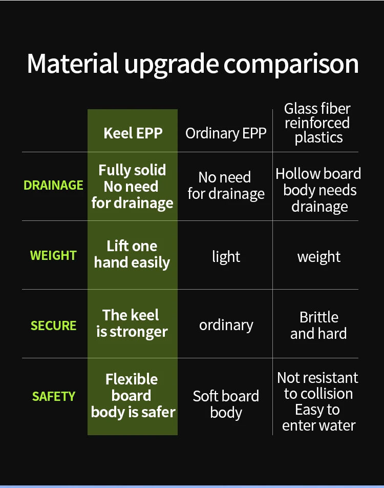 Electric Surfboard