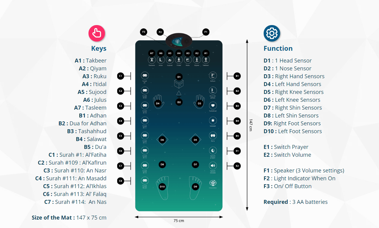 Smart Interactive Prayer Mat Islam Muslim