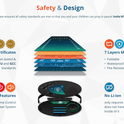 Smart Interactive Prayer Mat Islam Muslim